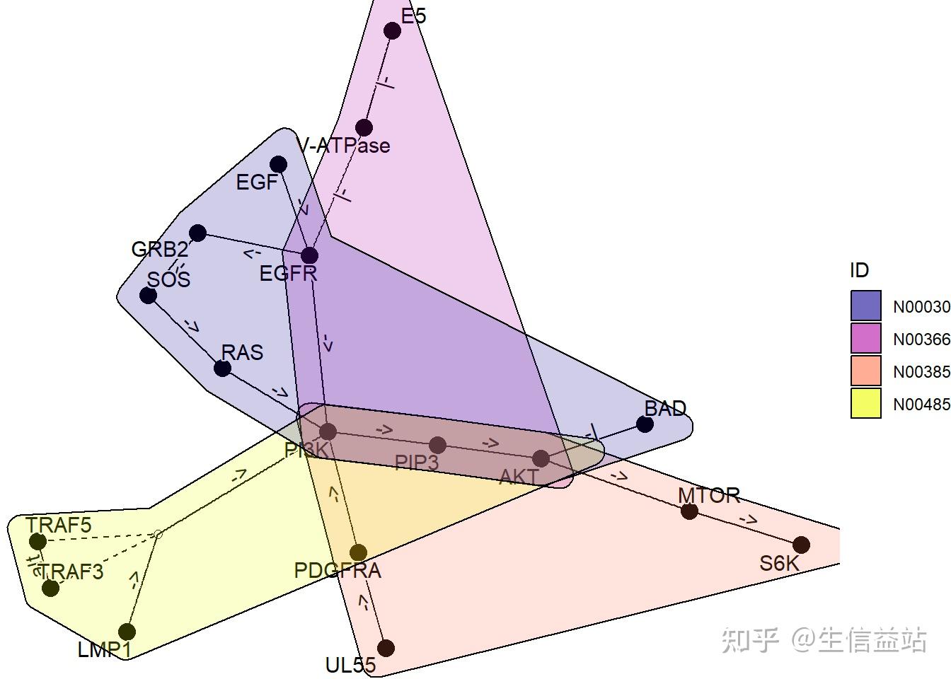 玩转KEGG (三)——遥遥领先pathview！ ggkegg可视化KEGG通路、模块与网络 - 知乎