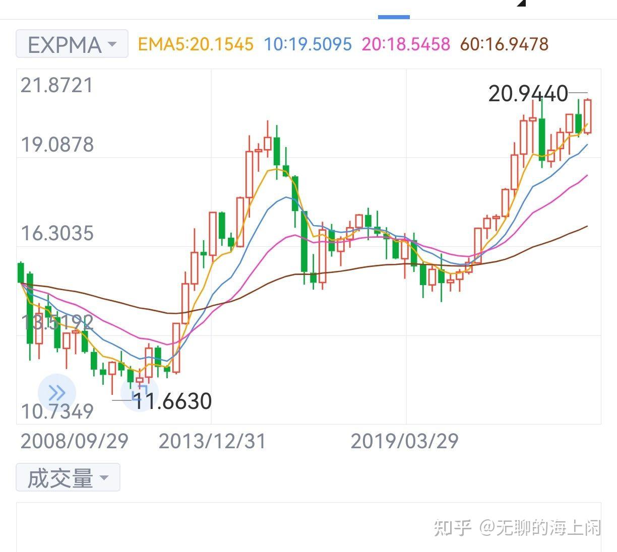 人民币兑日元创历史新高20.9440 - 知乎