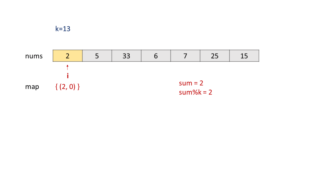 LeetCode 题解 | 523. 连续的子数组和 - 知乎