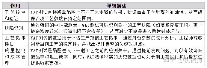 IC制造 --晶圆测试(WAT) - 知乎