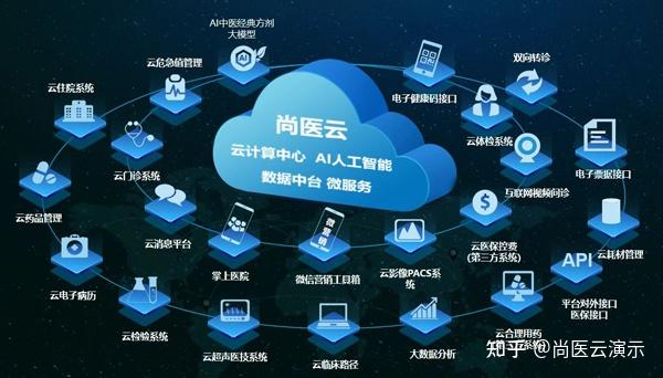 医联体困局下的突围之道: 云HIS如何破局赋能,带动医疗机构走向盈利? - 知乎