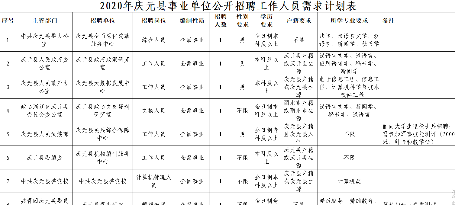 泰顺人口多少_泰顺这些人获奖啦 看看有没有你认识的