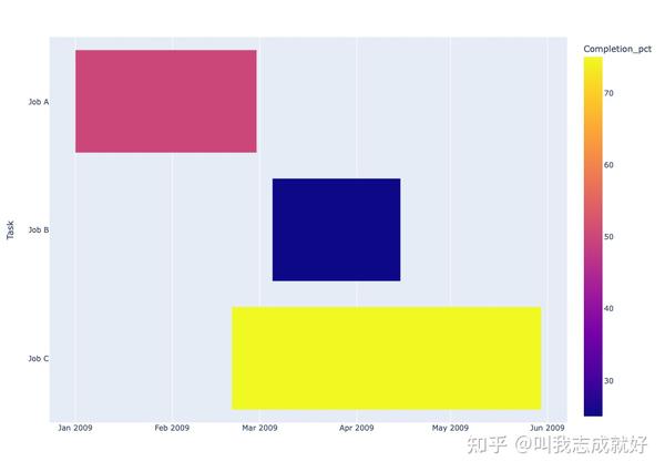 Plotly - pyhton 绘图(数据可视化) - 知乎