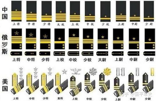 海军常服袖口军衔图片