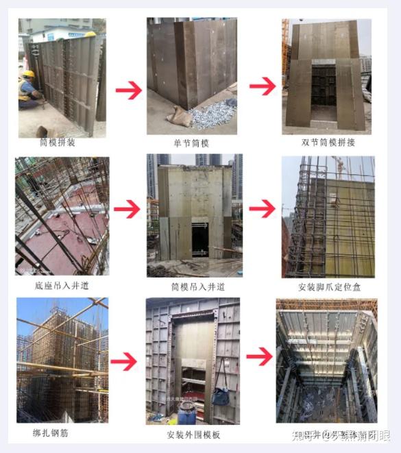 拼裝完成→底座吊入井道→整體筒模吊入井道→筒模刷脫模劑→安裝腳爪