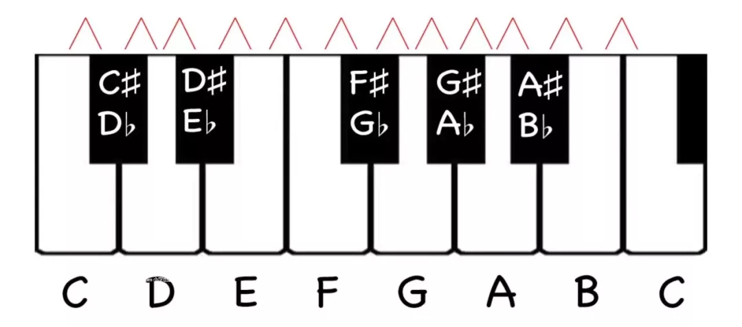 五,音程关系规律与度的关系