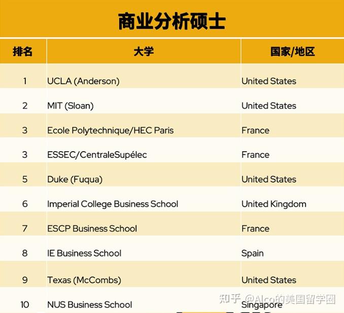 2024-qs-mba-mit-ucla