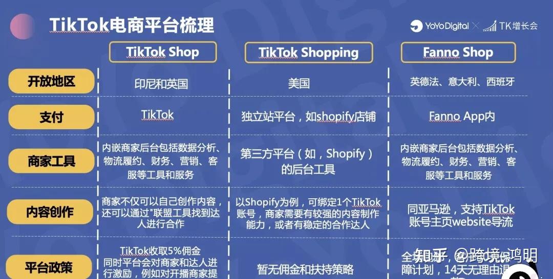 字節跳動推出海外電商平臺fanno短視頻風口打響跨境電商的又一波紅利