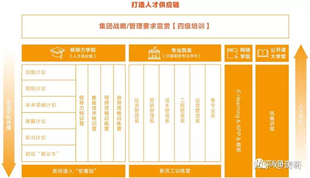 人均培训小时_培训机构图片(3)