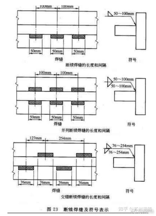 焊接符号大全⑧——断续焊缝和表面焊道 - 知乎
