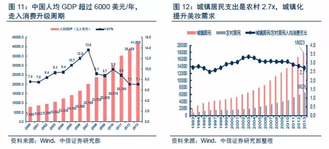 唯品会的GDP_ag超玩会图片(3)