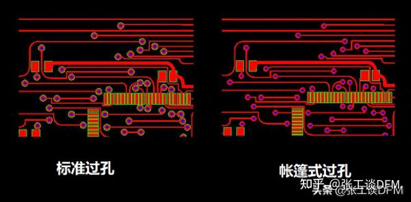 [干货]过孔填充详细介绍，12种类型+过孔填充工艺，通俗易懂 - 知乎