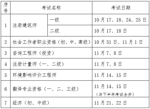 catti考试国家翻译资格证最全攻略来啦考试时间丨报名流程丨考试科目