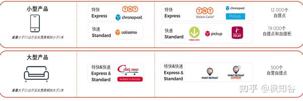 cdiscount poussette canne