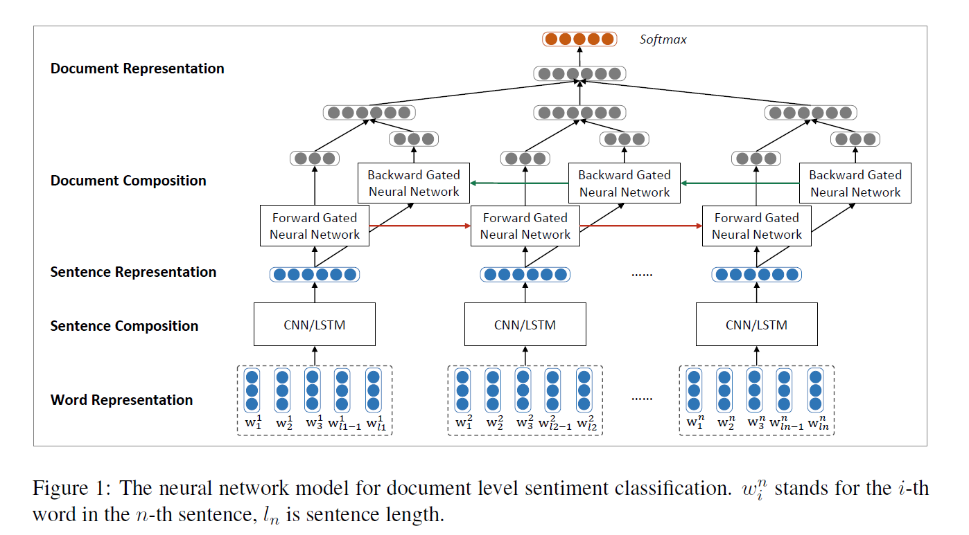 文本分类-基础算法 - 知乎