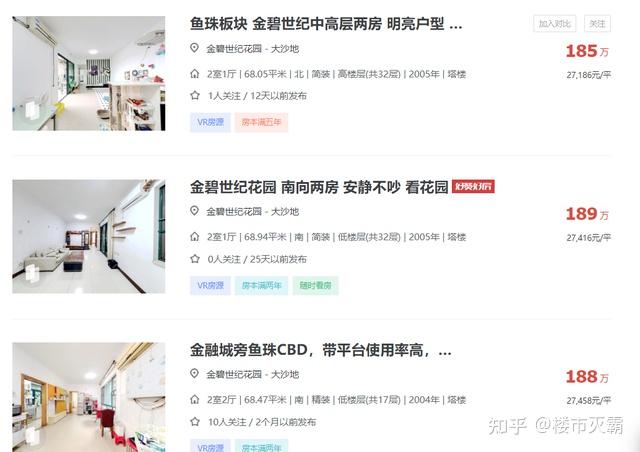 2024，广州跌最惨的10个小区...... - 知乎