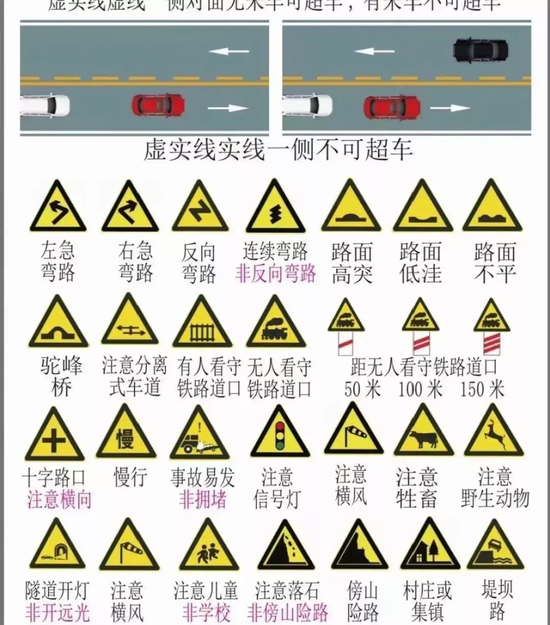 考驾照科目一技巧口诀 zhuanlan.zhihu.com