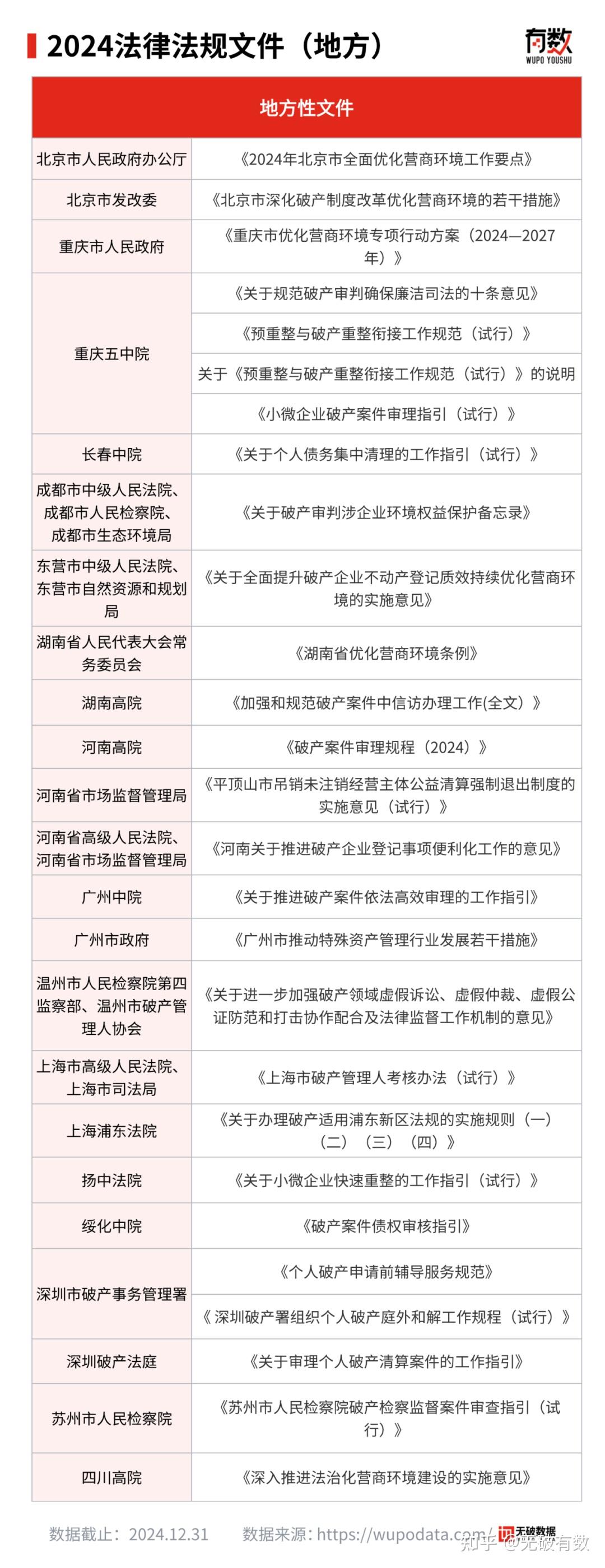 独家| 55,268家涉破企业，关联1.18万亿元资产！2024年度全国破产行业大数据报告发布- 知乎