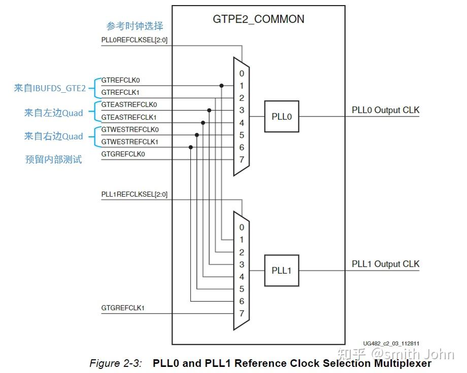  vivado ip 7 series fpgas transceivers wizard sharedfeatures 