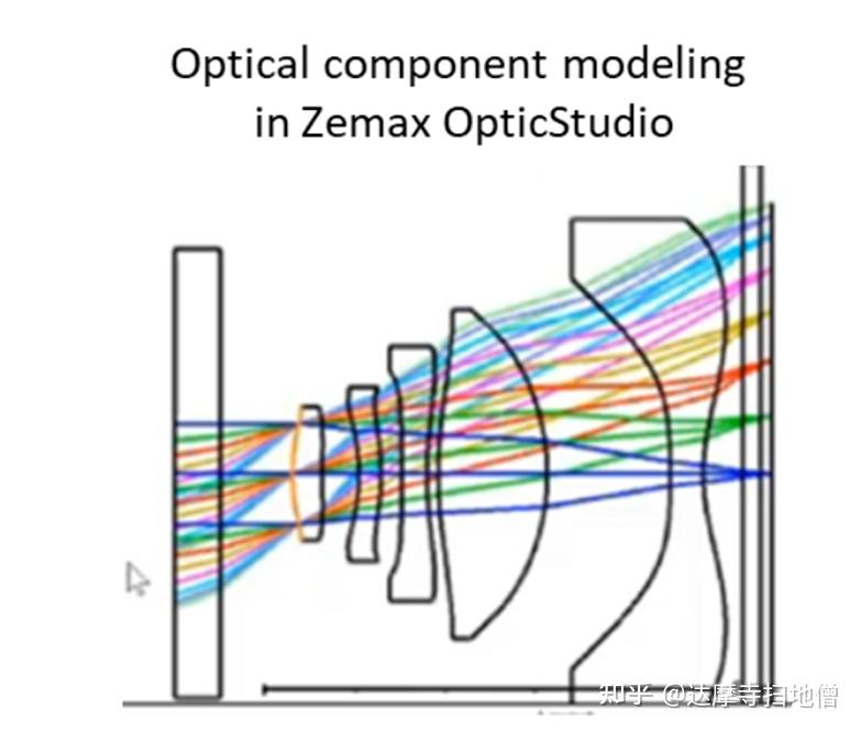 Ansys Lumerical Zemax Speos | CMOS 传感器相机：3D 场景中的图像质量分析 - 知乎