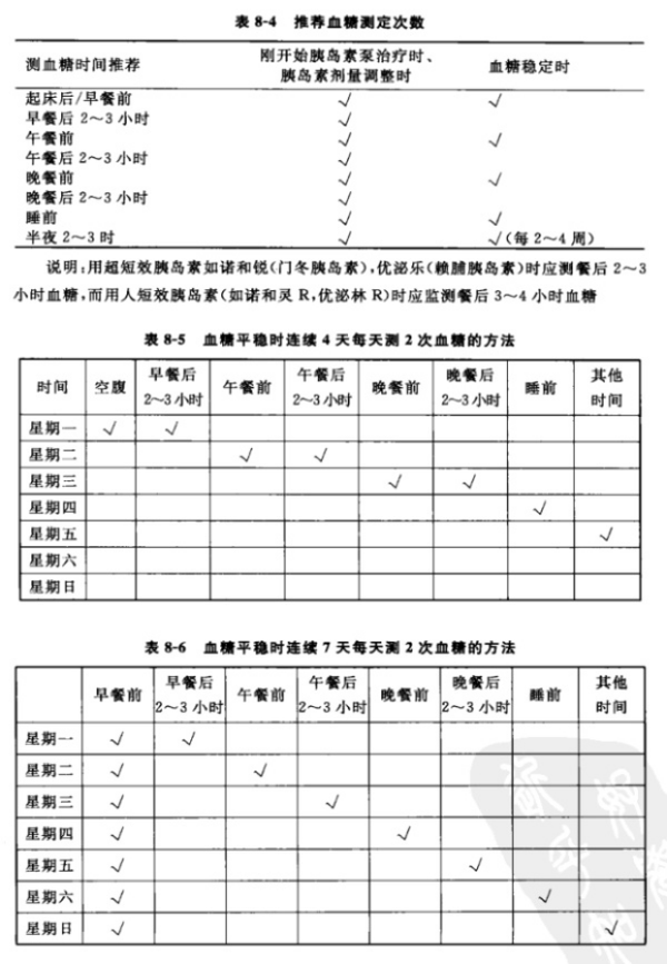 糖尿病日记之自我监测血糖