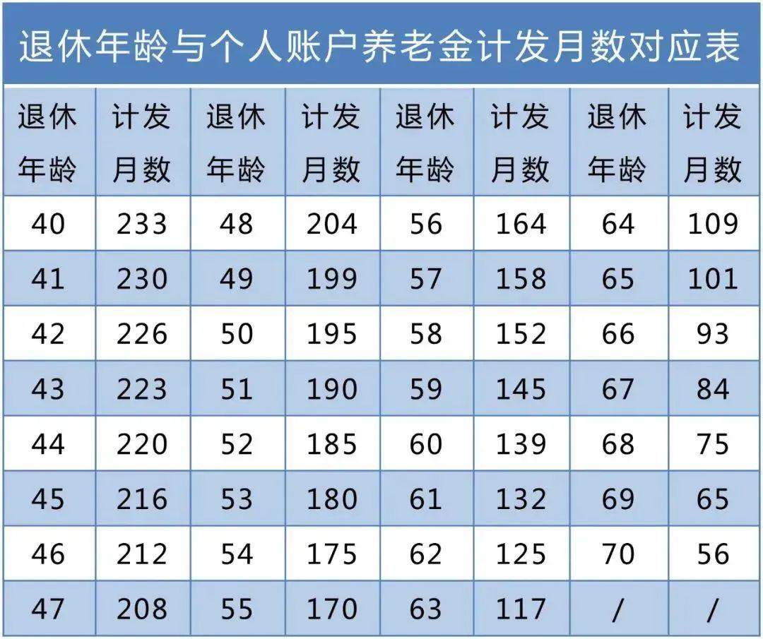 养老金计算公式