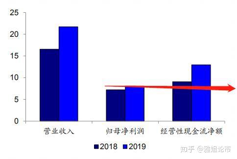 毛利高,淨利潤率高,一心一意只做遊戲,不搞亂七八糟的資本運作.