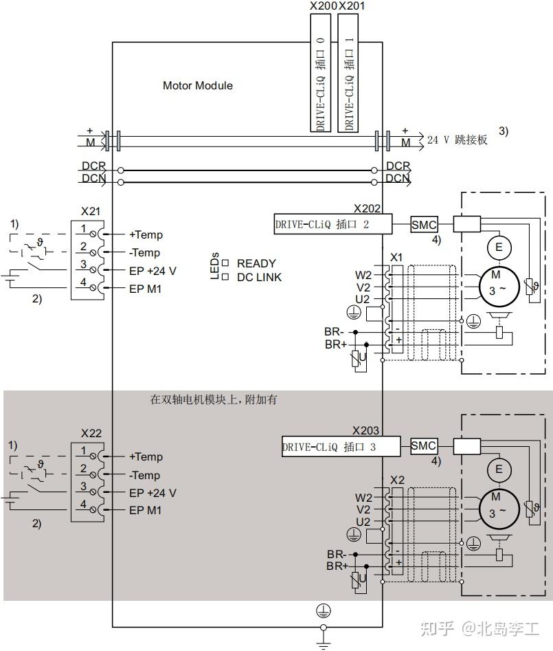 西门子S120驱动器入门教程(4)——电机模块 - 知乎