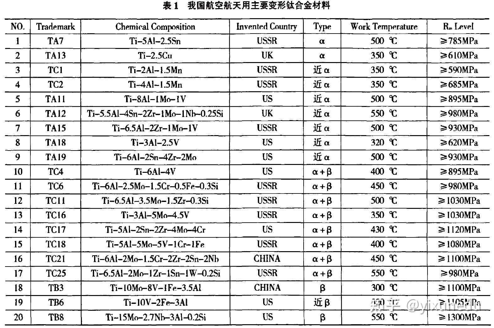 钛合金成分对照表图片