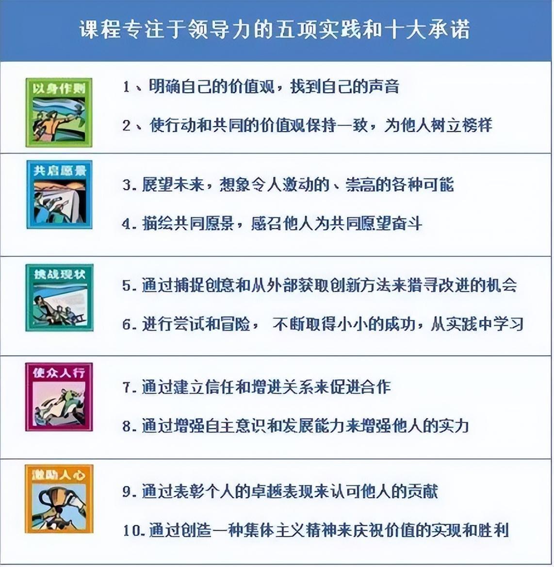 解读“领越®领导力”：领导力发展的“操作系统”与黄金标准 - 知乎