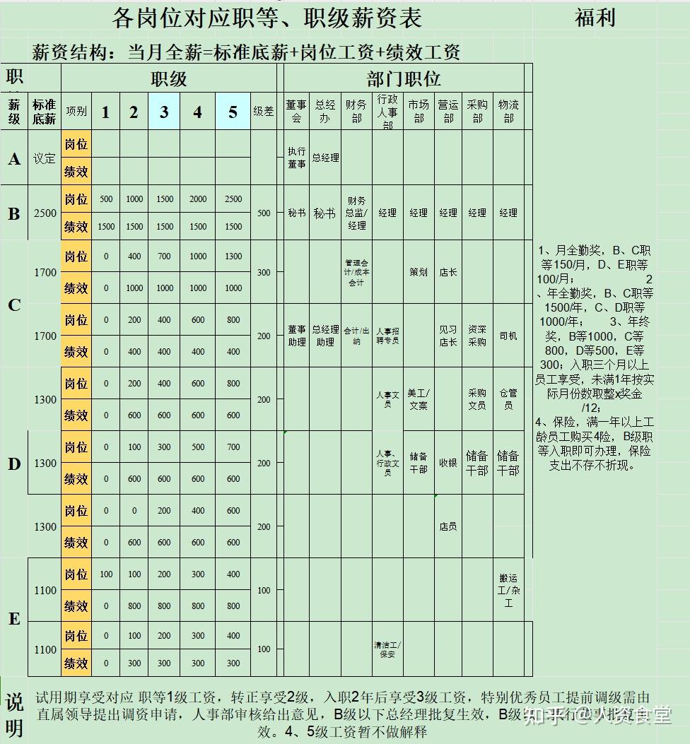 职级并行对照表图片