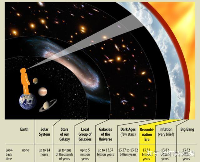 兩次哈勃常數測量結果不一致如何計算宇宙隨時間膨脹的速度