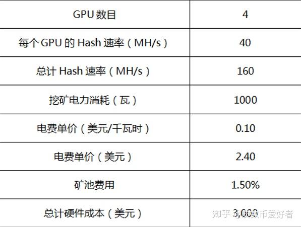 哈希算力大跌质数币为以太坊矿工带来曙光大家怎么看这个问题
