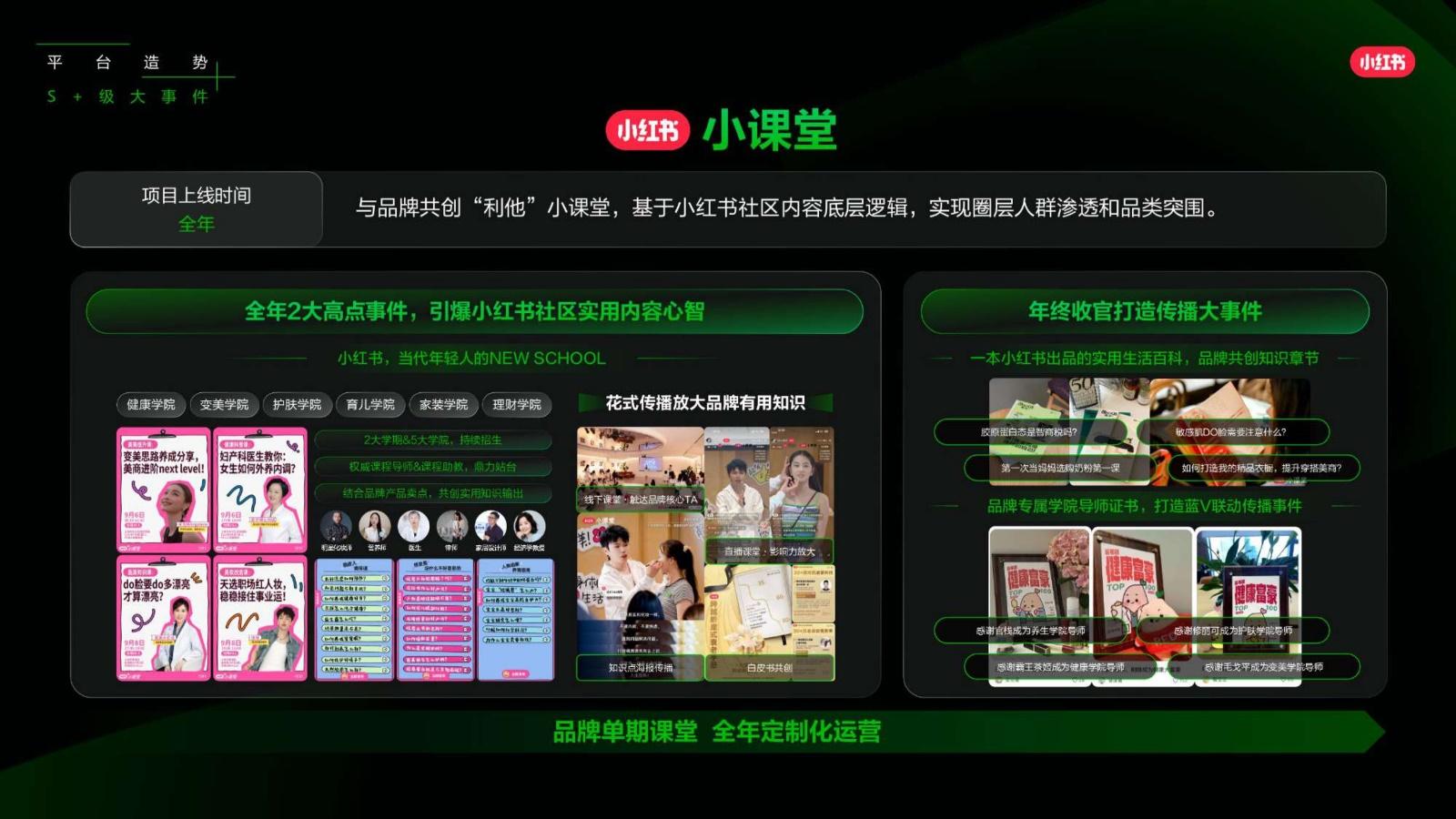2025小红书营销IP新版图,小红书2025年度营销IP通案 - 知乎