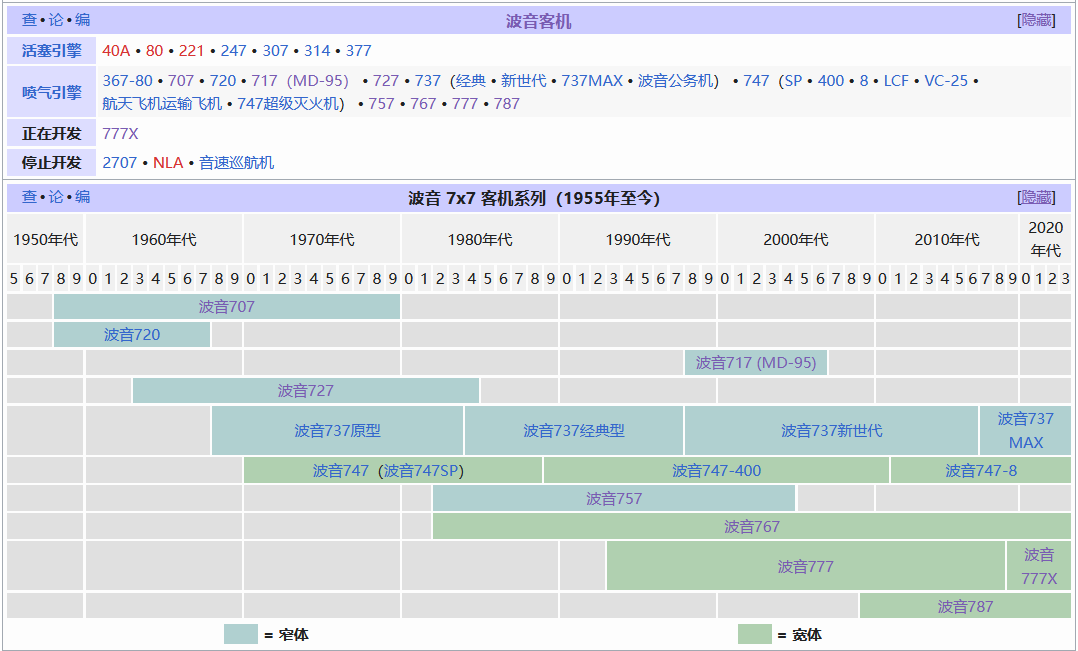 波音 / Boeing - 中英文维基百科词条，由辽观搬运、翻译、整合 - 知乎