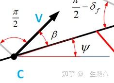 Varphi Dot 自动驾驶控制算法(2)——三个坐标系与运动学方程 - 知乎