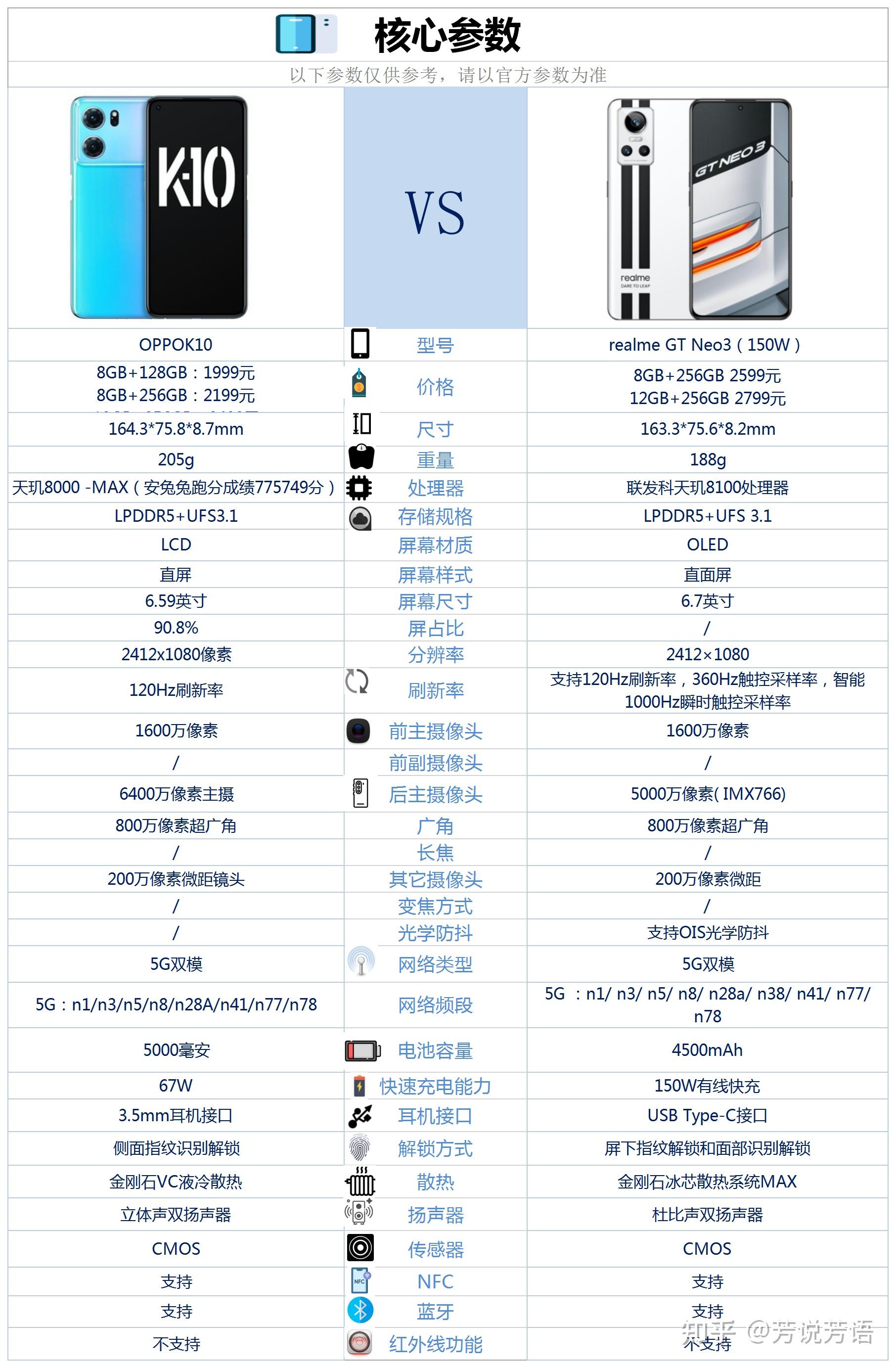 oppok10和真我gtneo3相比较该如何选