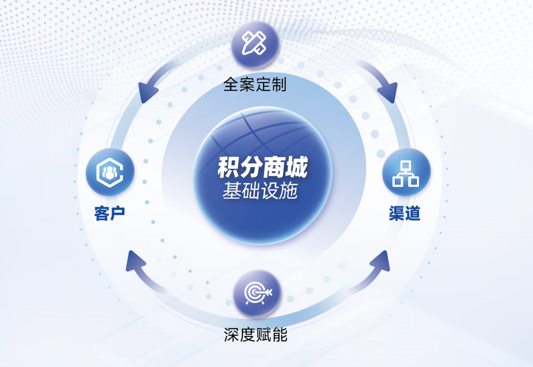 【世图兹】携手有分,探索积分新玩法,定义积分新价值 - 知乎