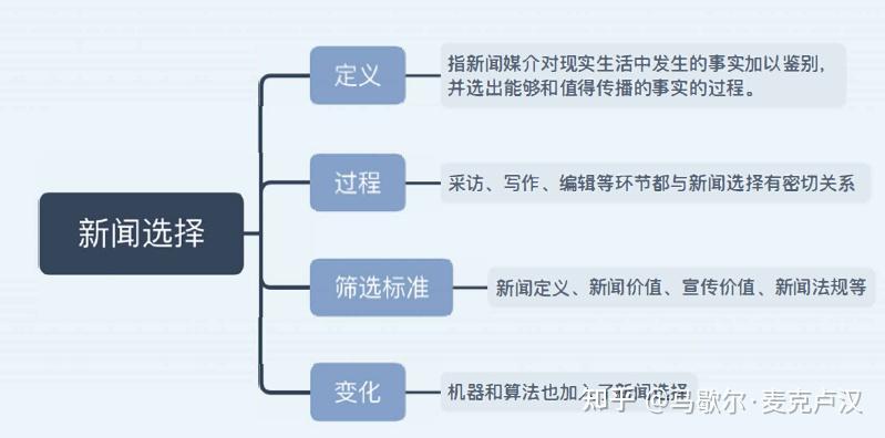 传???