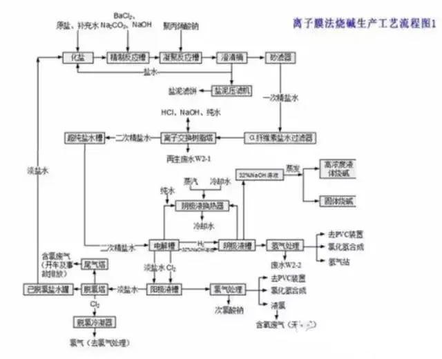 97張化工工藝流程圖,收藏! - 知乎