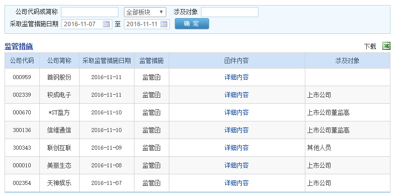 深交所的监管类函件有什么区别?如监管函、问