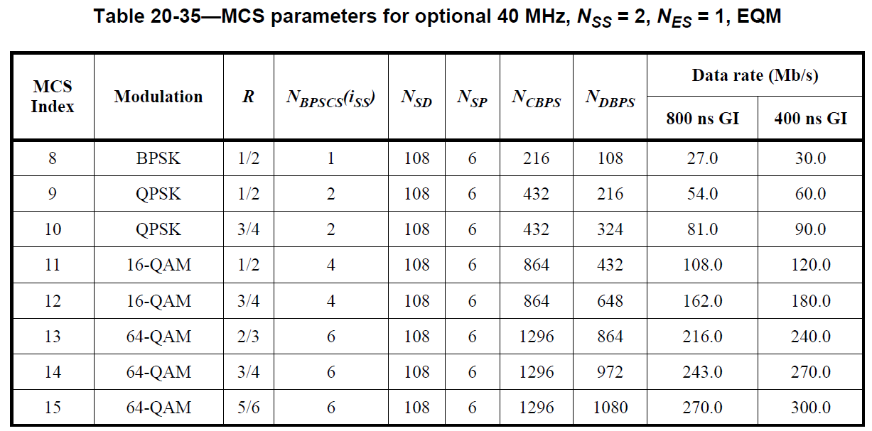 802 11n 2 mcs 