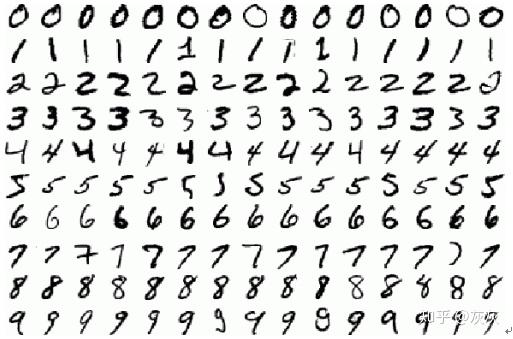 一,mnist手写数字数据集介绍