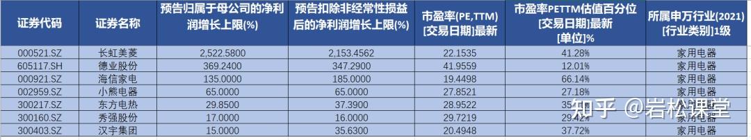 业绩大超预期,迎来低位布局机会 - 知乎