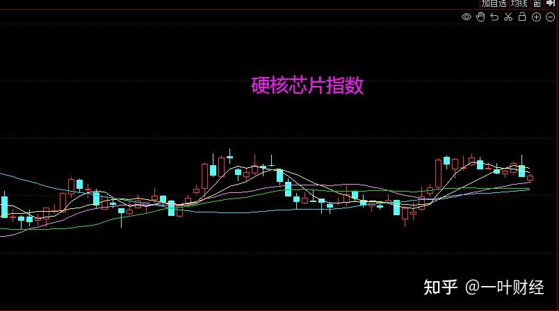 8.22收评：大盘如期探底反弹后，周二还能延续吗？ - 知乎