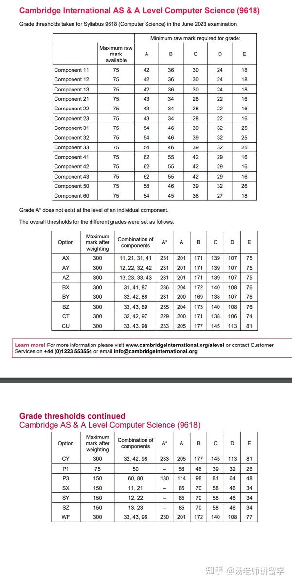 caie-2023-a-level