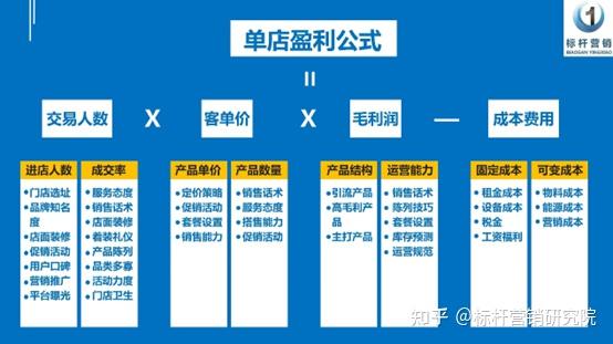 连锁药房店长标准化复制体系搭建，助力品牌门店快速裂变！ - 知乎