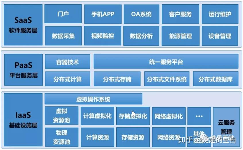 云计算服务器系统通常指的是什么？  第1张