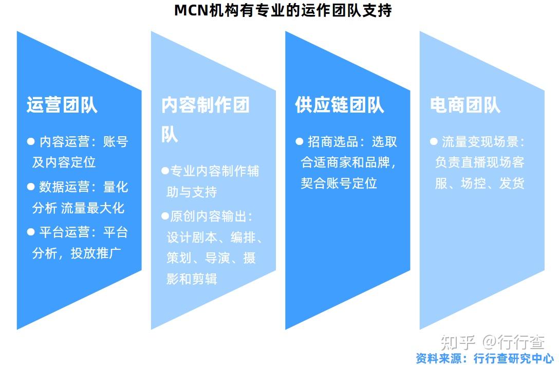 2020年中国mcn行业研究报告