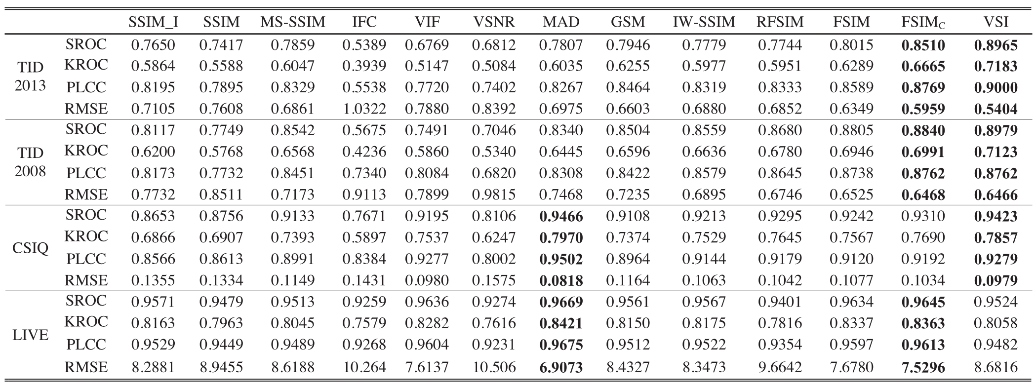 图像质量评估综述 图像质量评估综述